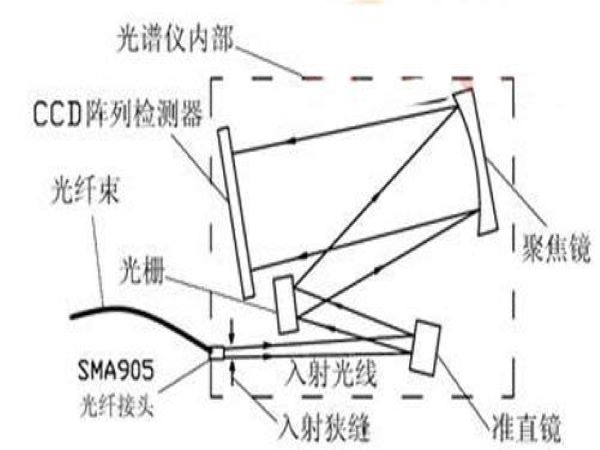 小型光纖光譜儀 小型光纖光譜儀